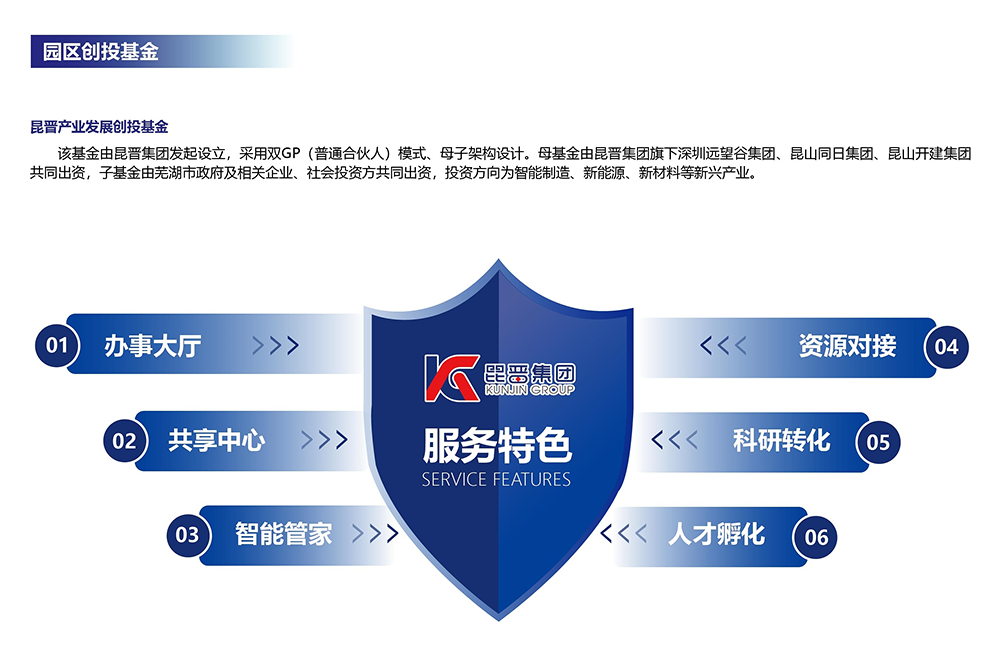 昆晋产业园政策资金扶持